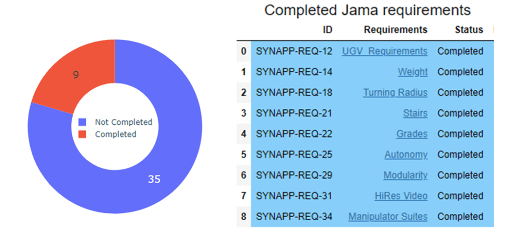 Querying Jama Repository by Status Attribute