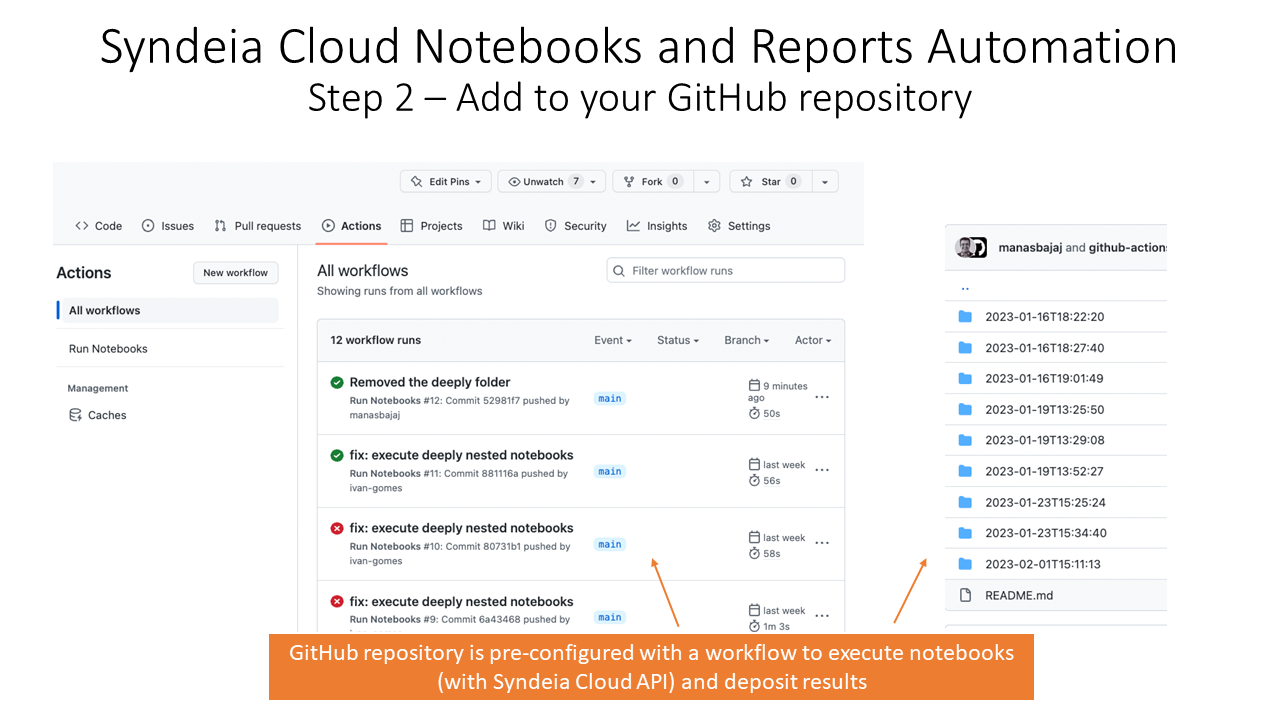 Figure 2 GitHub Actions dashboard showing notebook execution runs