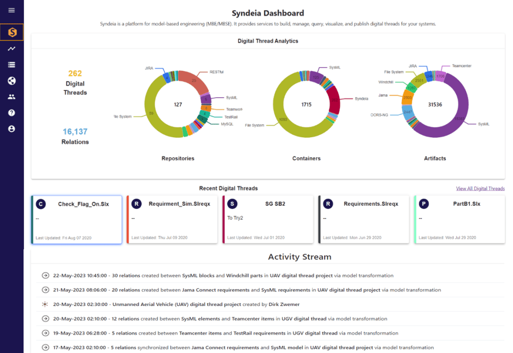 Global critical metrics viewed in Syndeia Web Dashboard